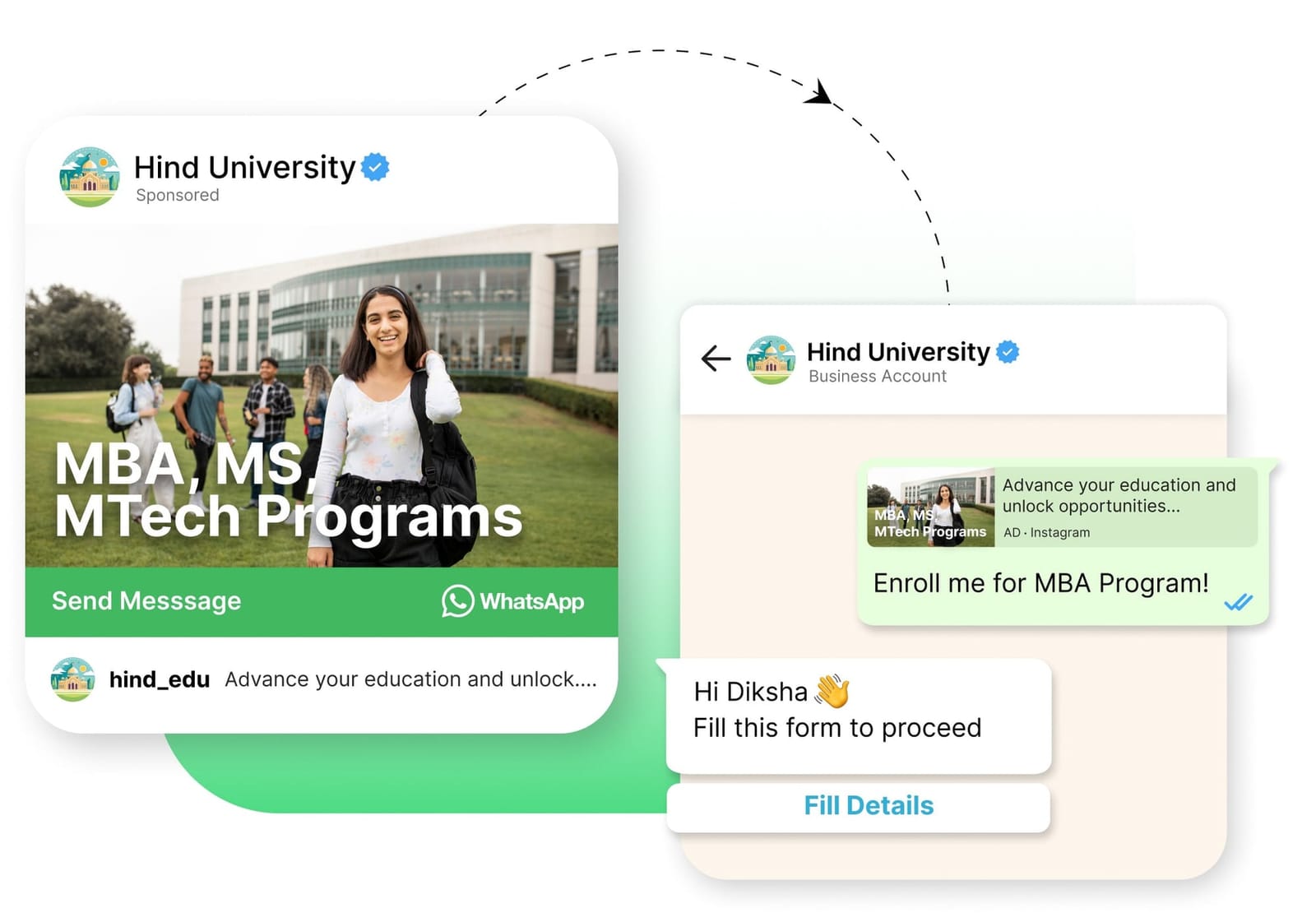 AI powered Ads